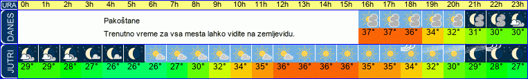 vreme