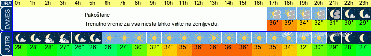 vreme