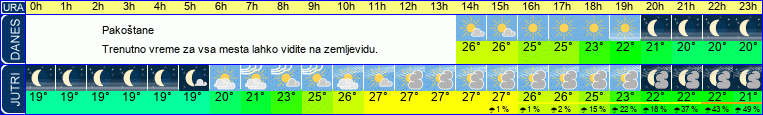 vreme