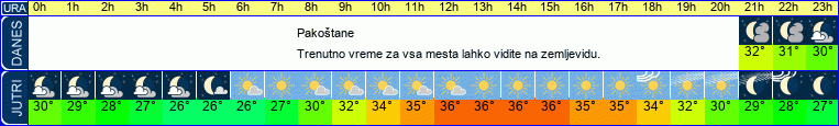 vreme