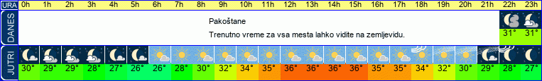 vreme