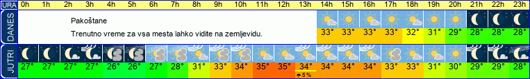 vreme