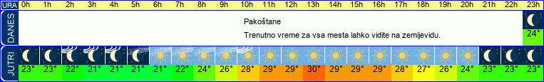 vreme
