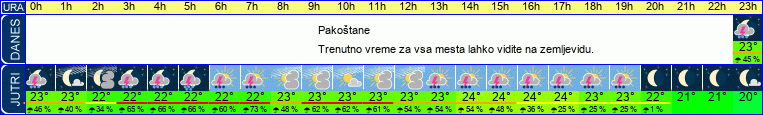 vreme