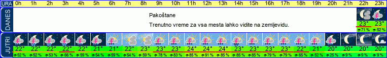 vreme