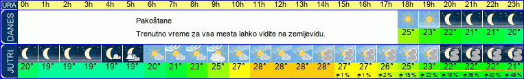 vreme