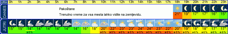 vreme