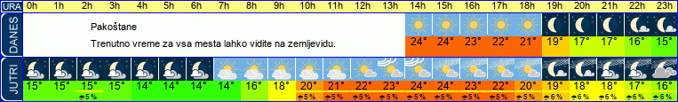 vreme