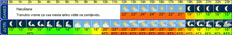 vreme
