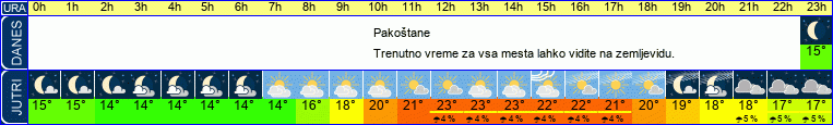 vreme