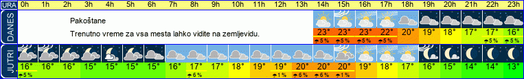 vreme
