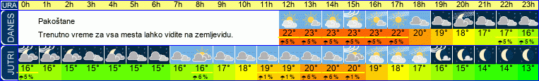 vreme