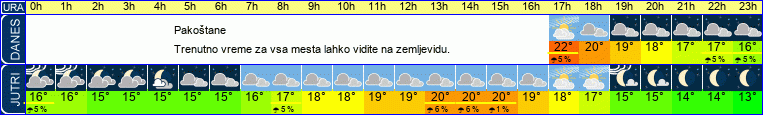 vreme