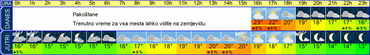 vreme