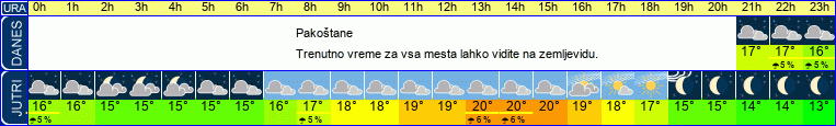 vreme
