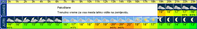 vreme