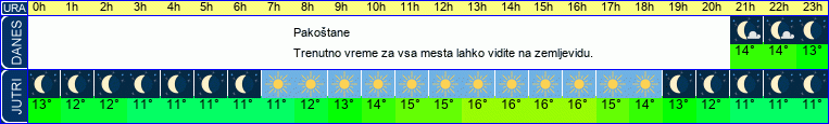 vreme