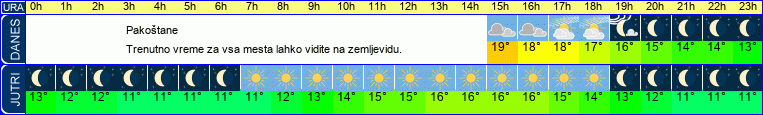vreme