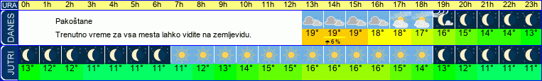 vreme