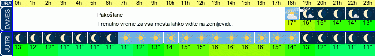 vreme