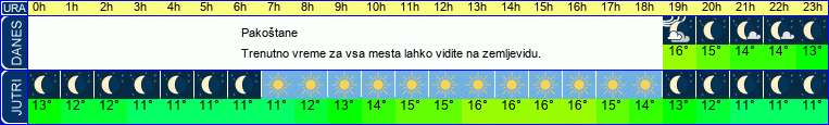 vreme