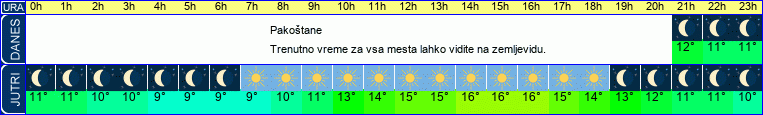 vreme