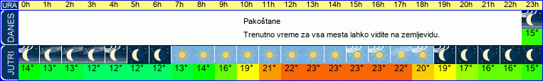 vreme