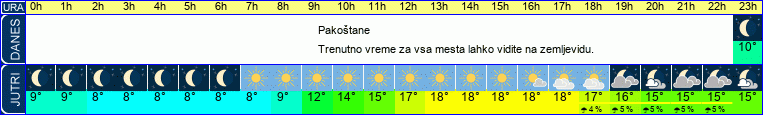 vreme