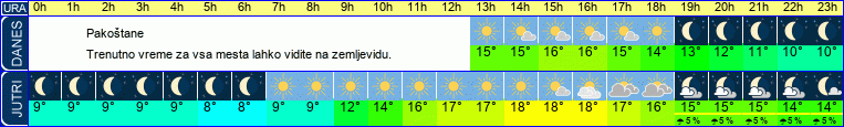vreme