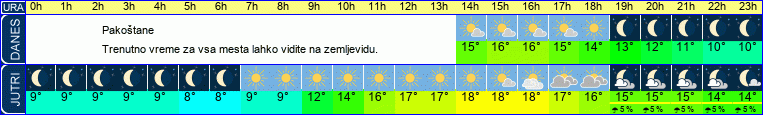 vreme