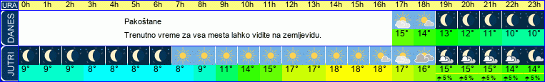 vreme