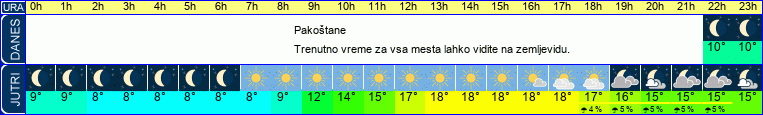vreme