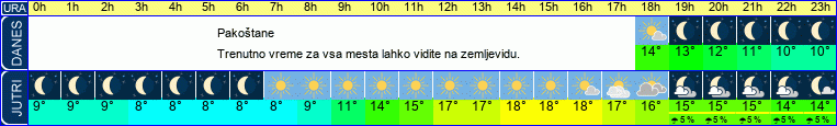 vreme