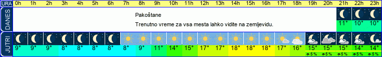 vreme