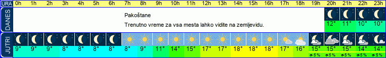 vreme