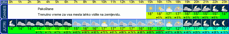 vreme