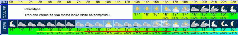 vreme