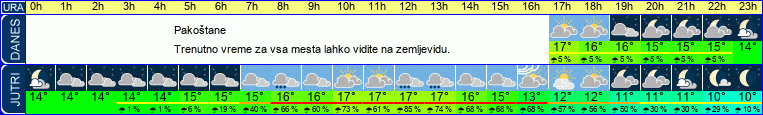 vreme