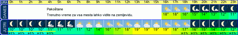 vreme