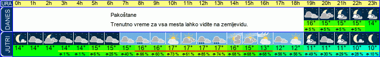 vreme