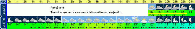 vreme