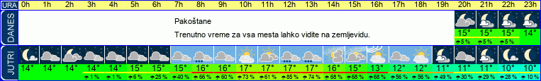 vreme