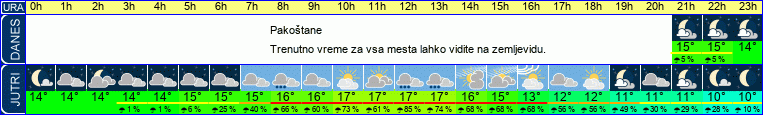 vreme