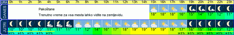 vreme