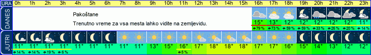 vreme