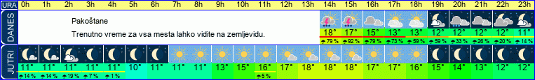 vreme