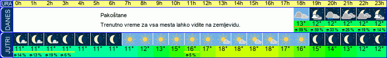 vreme