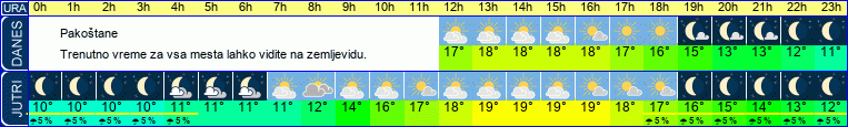 vreme