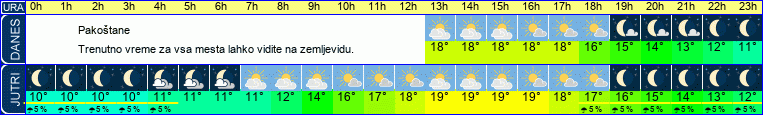 vreme