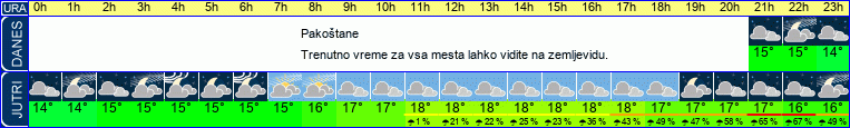 vreme